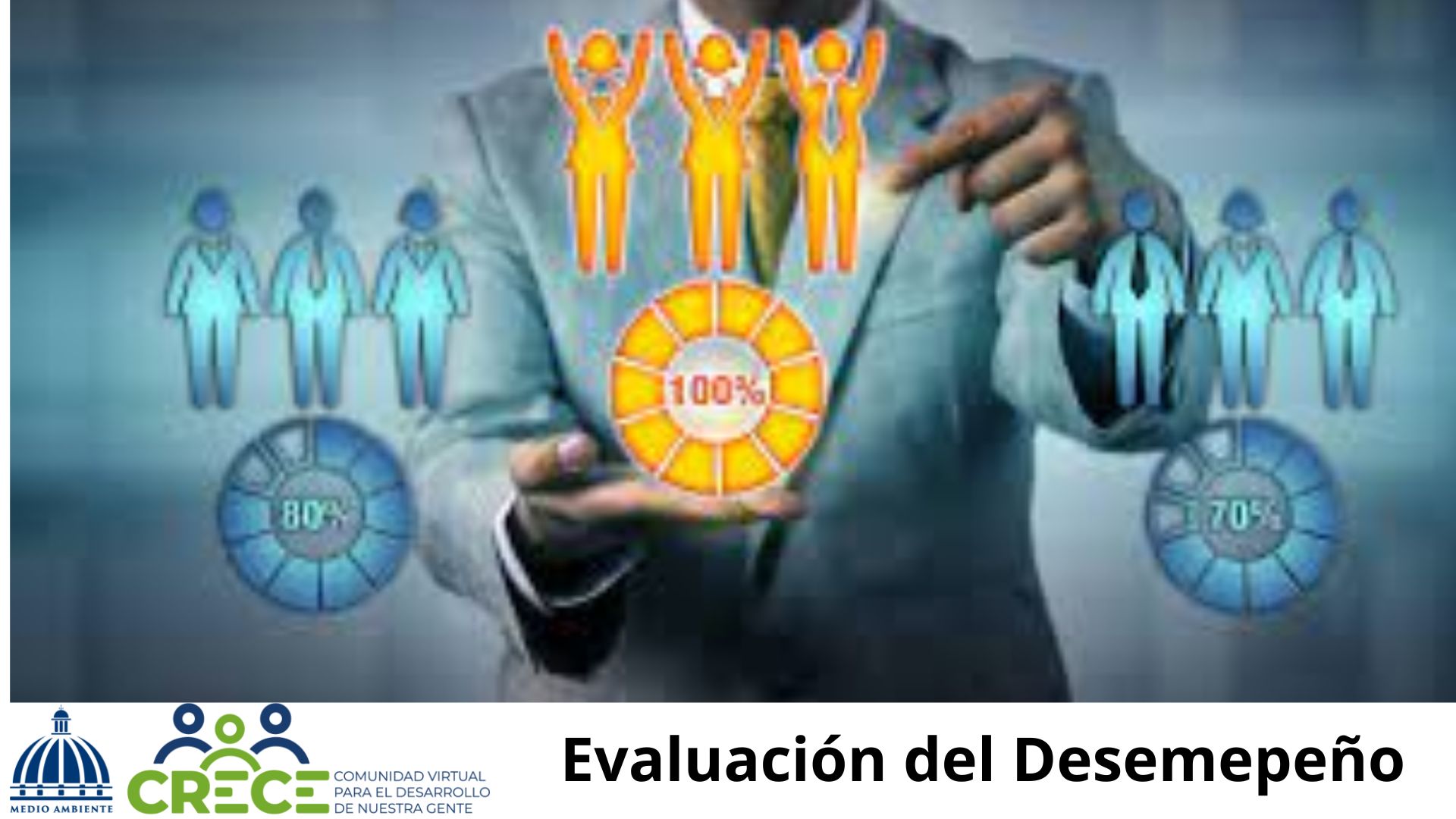 Evaluación de Personal 